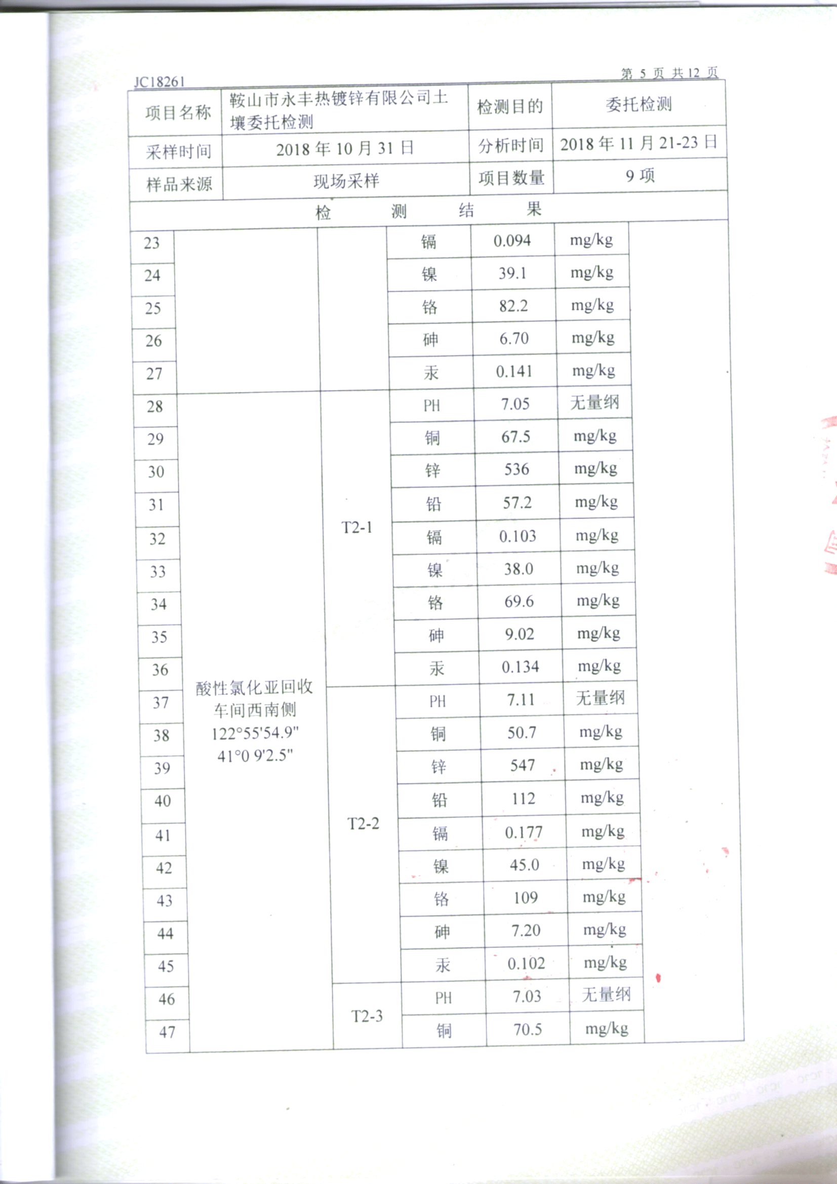 鞍山yy易游体育土壤检测报告