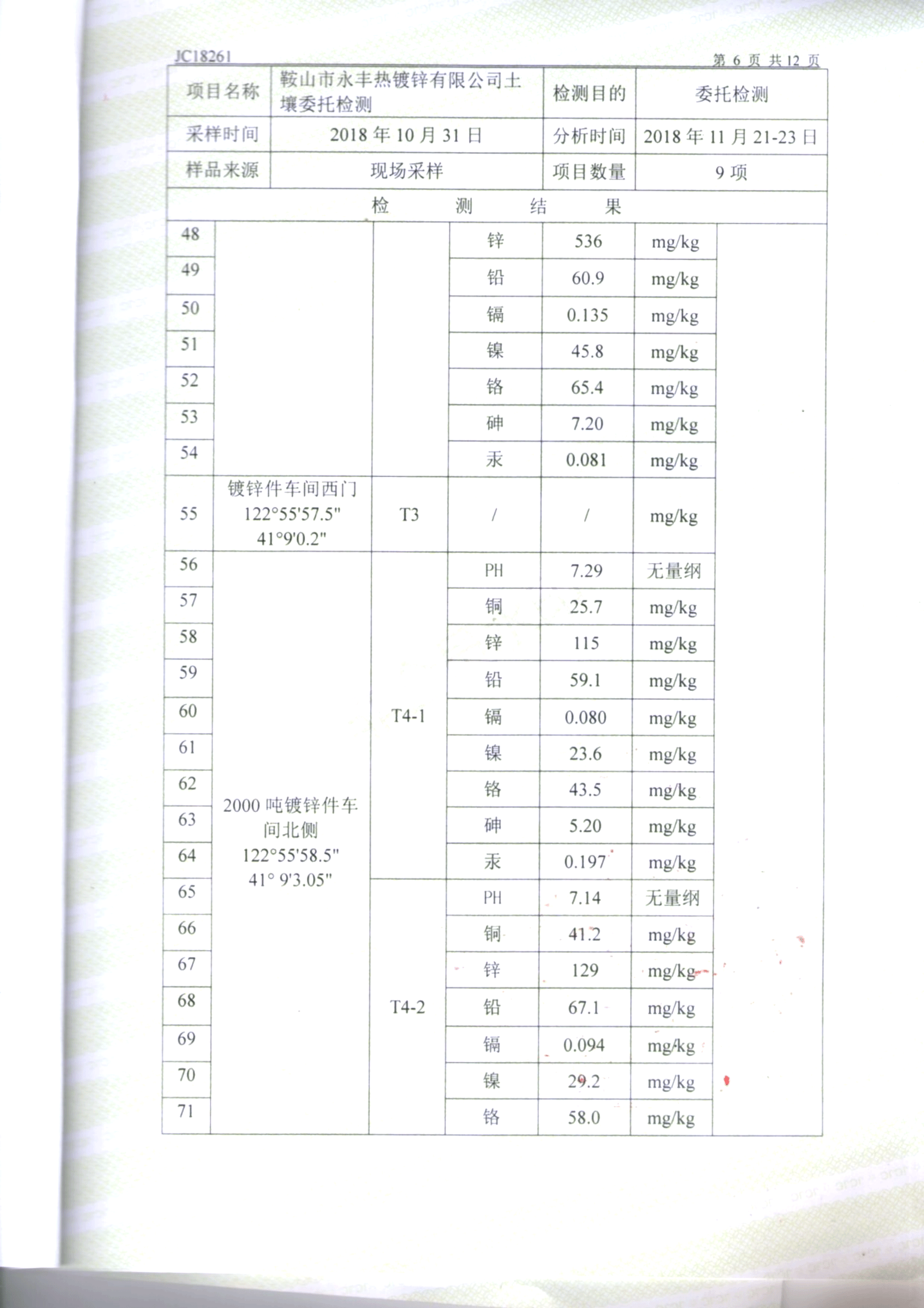 鞍山yy易游体育土壤检测报告