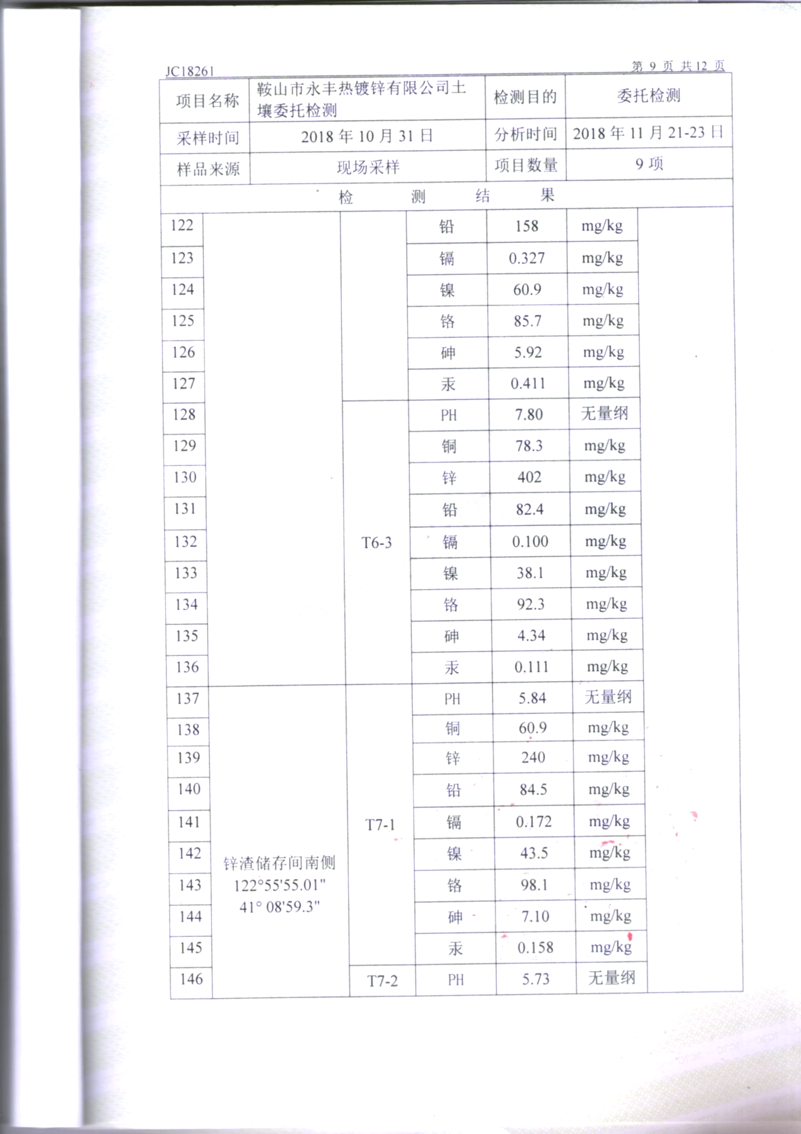 鞍山yy易游体育土壤检测报告