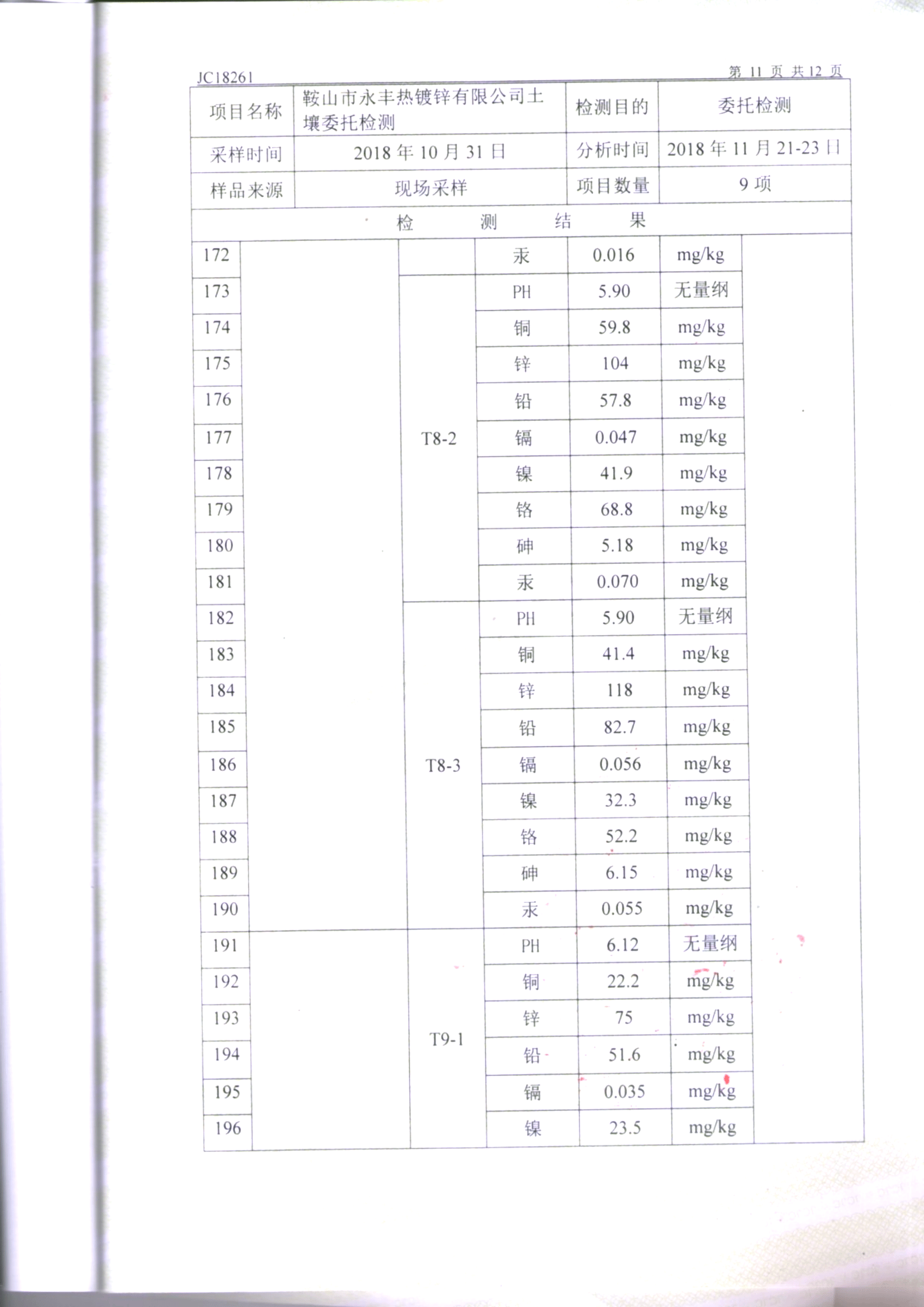 鞍山yy易游体育土壤检测报告